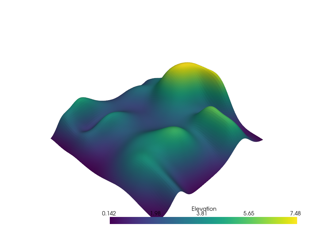 a) A three-dimensional face model displayed by colormap. (b) A