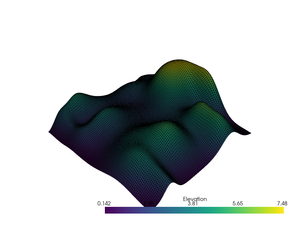 a) A three-dimensional face model displayed by colormap. (b) A