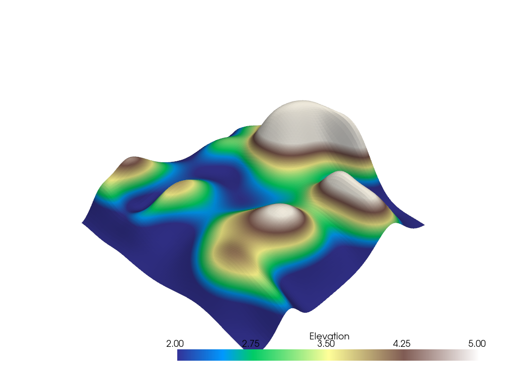 a) A three-dimensional face model displayed by colormap. (b) A