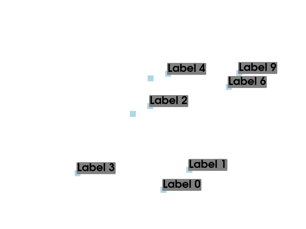 e labels